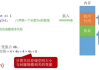 竞价交易规则详解-提升广告效果与投资回报