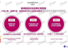 网络营销成功案例解析-实战经验与策略分析