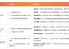 最新营销案例解析-成功策略与启示