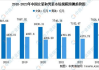 美邦服饰股票投资价值分析-市场前景与财务状况评估
