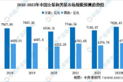 美邦服饰股票投资价值分析-市场前景与财务状况评估