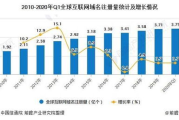 免费域名注册,优势与风险分析-最佳实践指南
