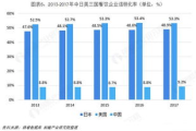批发童装市场分析与策略解析-成功经营之道