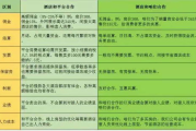 免费做代理的项目，低门槛创业新机遇-优势与选择指南