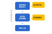 超店Shoplus,电商平台的全方位解决方案-功能与优势解析