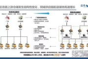服装一件代发,电商运营新模式-供应链优化解析