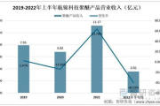 成人用品进货批发网选择指南-提升竞争力与盈利能力