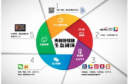 央视频道在线直播观看,多平台便捷接入指南