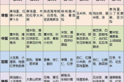 涵曦瘦身乳,高效减肥解决方案-原理与使用方法解析