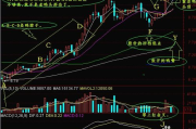 两瓣一半大一半小，如何恢复对称美-专业建议与解决方案