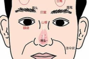 地包天面相解析与改善策略-面相学深度解读