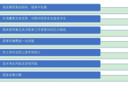 乱孽目录管理, 提高效率-优化存储解决方案解析