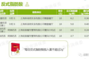 mos瘦身奶茶,健康减肥新选择-全面解析其瘦身原理