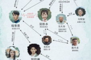 神探狄仁杰4：悬疑推理与传统文化相结合的侦探经典