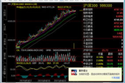 文华期货软件下载与安装指南-快速入门教程