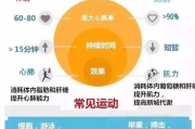 女孩子瘦身锻炼方法,塑造健康苗条身材-全面锻炼策略解析