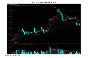 股票学习软件下载与使用指南-提升投资技能的必备工具