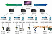 高效稳定数据采集系统平台构建与优化