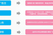 B站推广多少钱,成本分析与效果评估-营销策略解析