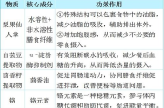 159减肥食品,瘦身效果解析-科学使用方法