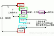 创建自己的微信小程序，从入门到精通-一步步指南