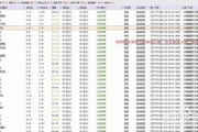 百度竞价排名广告,提升在线竞争力-优化策略解析