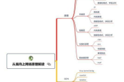 瘦身霜真的管用吗-减肥效果与使用指南