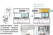 厨房高效管理,打造有序烹饪空间-解决方案解析