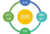运营培训班，提升职业竞争力的有效途径-全面解析与选择指南
