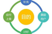 运营培训班，提升职业竞争力的有效途径-全面解析与选择指南
