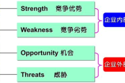 SWOT分析模型,企业战略规划的关键工具-应用与实践解析