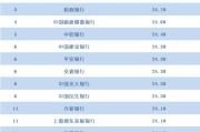 国际时尚品牌十大排名及特色解析-市场趋势与品牌故事