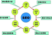 专业SEO优化顾问服务-提升网站排名的全方位解析
