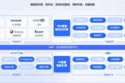 云客网平台，云端业务解决方案解析-企业高效运营之道