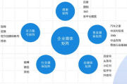 SEO整合营销,提升在线竞争力-策略与实践指南