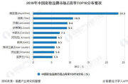 广东品牌彩妆代理商运营模式与市场策略解析