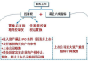 发梢护理秘诀-打造光滑亮泽秀发