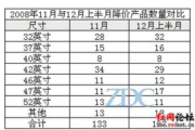 新开服装店亏损原因分析与扭亏为盈策略-经营困境破解之道