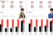 一生只爱你，情感承诺的搜索引擎优化实践
