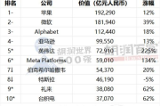 世界服装品牌排行榜前50名,时尚与品质的终极对决-排行榜解析