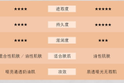 YSL彩妆积分兑换全解析-如何高效利用积分享受品牌福利