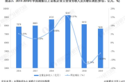 童装店利润分析-影响因子与盈利状况解读