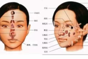 彩妆遮盖色斑，完美妆容新选择-遮瑕膏与粉底液解析