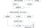 计算机技术与软件专业技术资格(水平)考试报考指南-全面解析与备考策略
