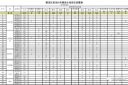 服饰有限公司招聘机修-职位要求与发展前景解析