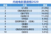 中国票房排名前十,电影产业繁荣背后-市场分析与趋势预测