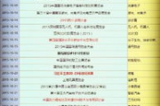 七匹狼服饰加盟费用解析及投资指南