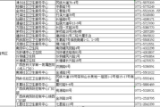 南宁150爱情寻址攻略-浪漫地点与情感指南
