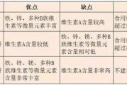 探索肉仙奥秘-传统烹饪与现代技巧的结合