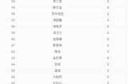 中国品牌排行榜前十名,市场占有率与品牌影响力分析